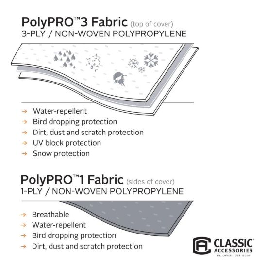 CLASSIC ACC PP3 TR TR COVER 30-33' - 73663