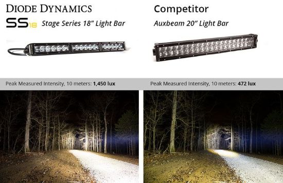 DIODE DYNAMC SS18 WHITE DRIVING LIGHT BAR - DD5016