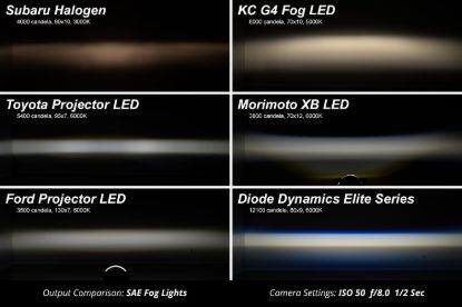 DIODE DYNAMC ELITE FOG LIGHT KIT 22-23 MAVERICK - DD7768