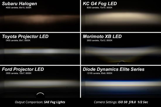 DIODE DYNAMC ELITE FOG LIGHT KIT 22-23 MAVERICK - DD7768