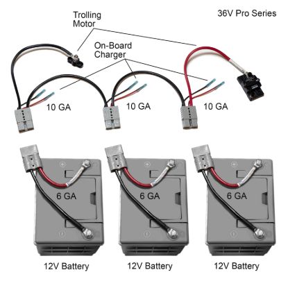 CONNECT EASE 36V SERIES PRO TROLLING M - RCE36VPRO