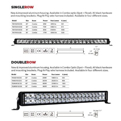 GO RHINO BRIGHT SERIES LIGHTS - 21.5' DOUBLE - 1202113CDS
