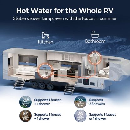 FOGATTI GAS TANKLESS WATER HEATER - SHOWER8PRO