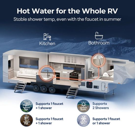 FOGATTI GAS TANKLESS WATER HEATER - SHOWER8PRO