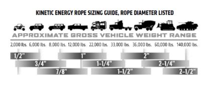 FACTOR 55 EXTREME DUTY KINETIC ENERGY ROPE 7/ - 00068
