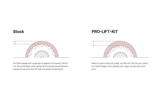 EIBACH PRO-KIT PERFORMANCE SPRINGS (SET OF - E102303101