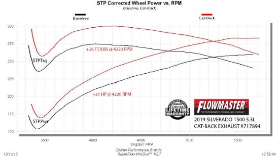 FLOWMASTER 2019 GM 1500 5.3L FFX DOR  OEM TIPS - 717894