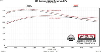 FLOWMASTER 21-22 FORD BRONCO 2.3/2.7L FFX CB D - 718122