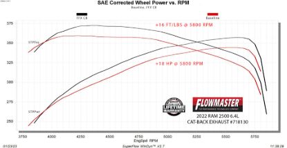 FLOWMASTER 14-23 RAM 2500  6.4L - FLOWFX - CAT - 718130