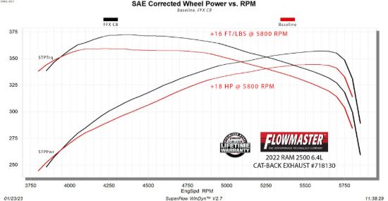 FLOWMASTER 14-23 RAM 2500  6.4L - FLOWFX - CAT - 718130