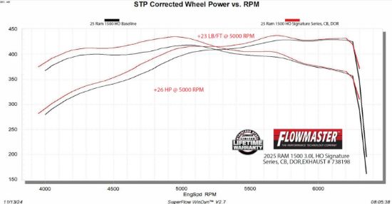 FLOWMASTER 2025 RAM 1500 3.0L SIGNATURE  CB  D - 738198