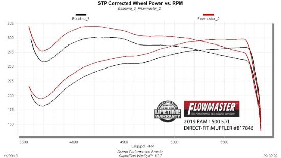 FLOWMASTER OUTLAW MUFFLER - 817846