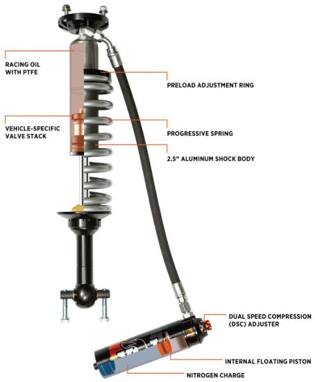 FOX SHOX KIT: 21-ON FORD BRONCO  4 DOOR  W/U - 88306212