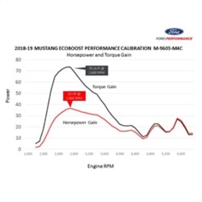 FORD 2018-2021 MUSTANG ECOBOOST PERF CAL - M9603M4CA
