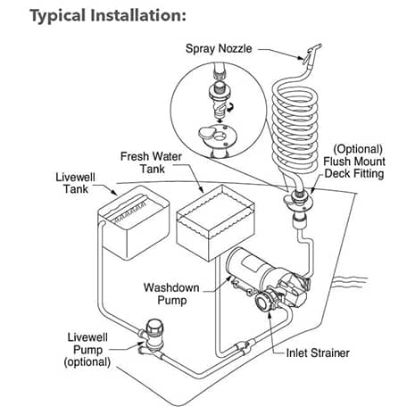 JABSCO HOTSHOT HD6 12V 6GPM 70PSI KIT - P601J219N4
