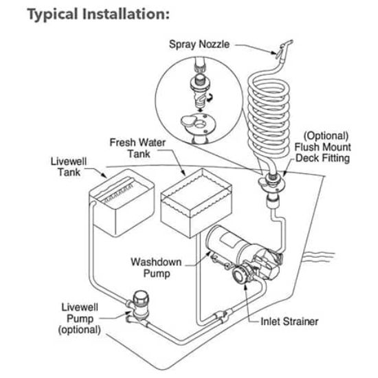 JABSCO HOTSHOT HD6 12V 6GPM 70PSI KIT - P601J219N4