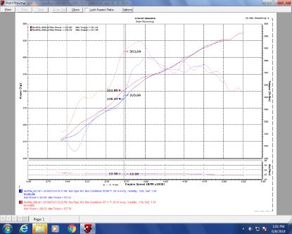 INJEN EVOLUTION ROTO-MOLDED AIR INTAKE SY - EVO1901
