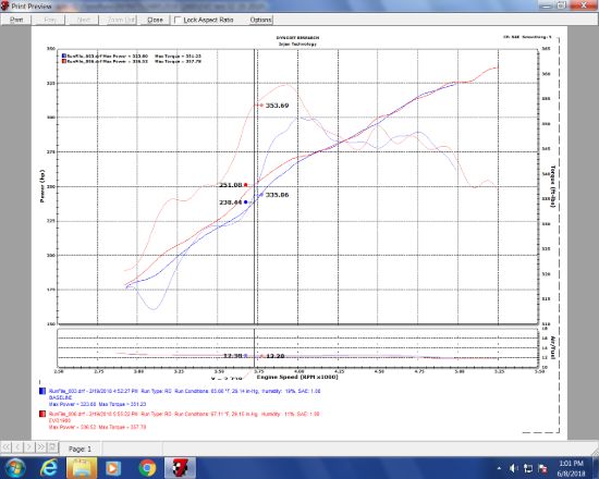 INJEN EVOLUTION ROTO-MOLDED AIR INTAKE SY - EVO1901