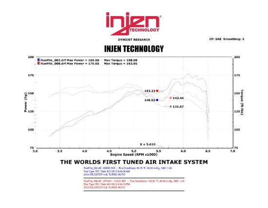 INJEN TUNED COLD AIR INTAKE SYS - SP1341P