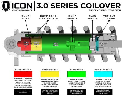 ICON 22-UP TUNDRA 3.0 VS RR CDCV COILOVE - 58775C