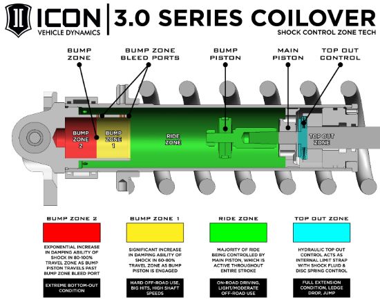 ICON 22-UP TUNDRA 3.0 VS RR CDCV COILOVE - 58775C