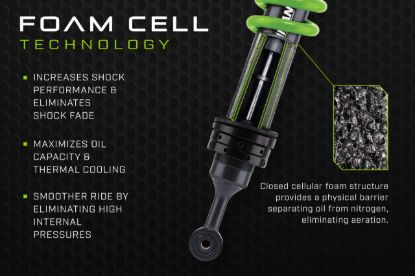 IRONMAN 4X4 FOAM CELL PRO SUSPENSION KIT SUITED - 065ACKPS1P