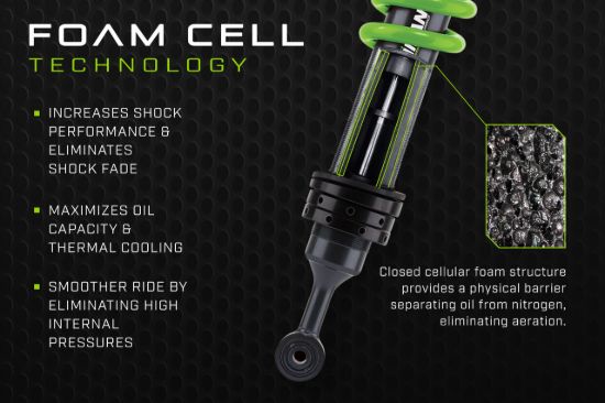 IRONMAN 4X4 FOAM CELL PRO SUSPENSION LIFT KIT S - 066BBKPS1P