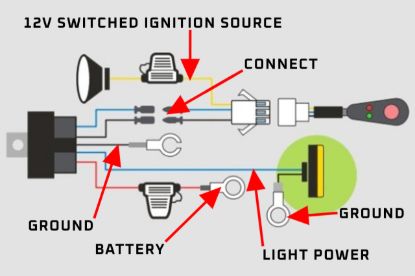 IRONMAN 4X4 WIRING HARNESS LOOM - LIGHT BAR / W - IWHL001