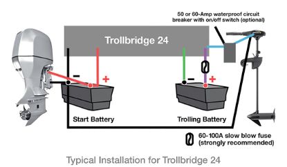 HYPERTECH TROLLBRIDGE 24 - 49000