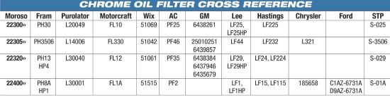 MOROSO CHEV OIL FLTR 2QT. TYPE - 22461