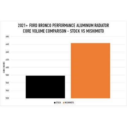 MISHIMOTO 2021+ FORD BRONCO 2.3L/2.7L PERFORM - MMRADBR21
