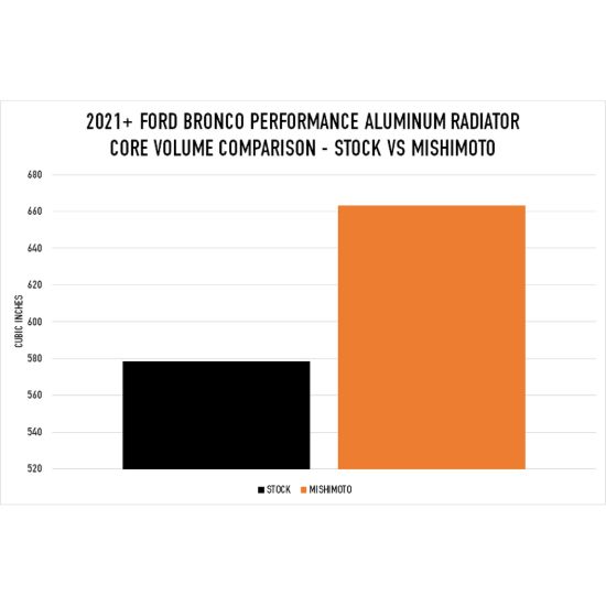 MISHIMOTO 2021+ FORD BRONCO 2.3L/2.7L PERFORM - MMRADBR21