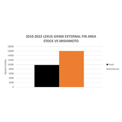 MISHIMOTO PERFORMANCE ALUMINUM RADIATOR - MMRADGX460