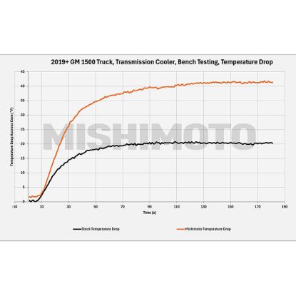 MISHIMOTO TRANSMISSION COOLER - MMTCRAM10