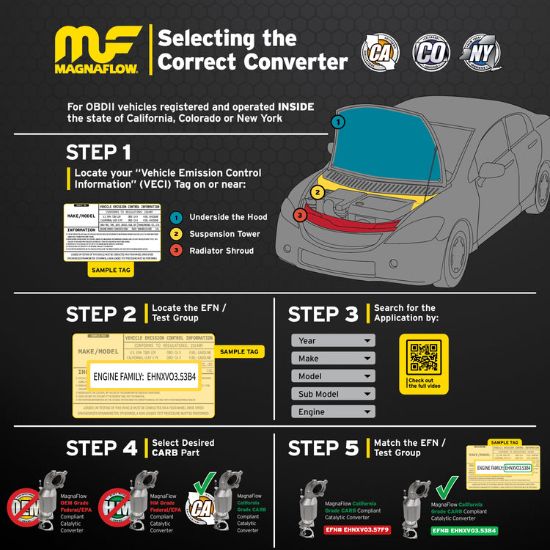 MAGNAFLOW CALIFORNIA - 557000