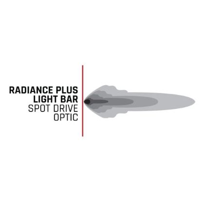 RIGID IND RAD+ 10 RGBW - 210053