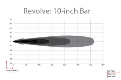 RIGID IND REVOLVE 10 INCH BAR WITH AMBER BACK - 411613