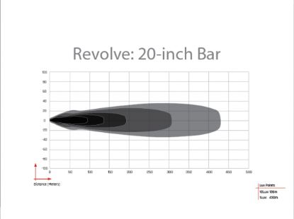 RIGID IND REVOLVE 20 INCH BAR WITH WHITE BACK - 420613