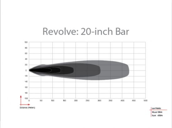 RIGID IND REVOLVE 20 INCH BAR WITH WHITE BACK - 420613