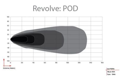 RIGID IND REVOLVE POD WITH AMBER BACKLIGHT PA - 491613