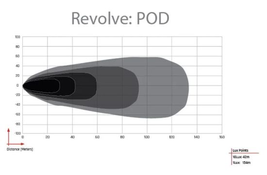 RIGID IND REVOLVE POD WITH AMBER BACKLIGHT PA - 491613