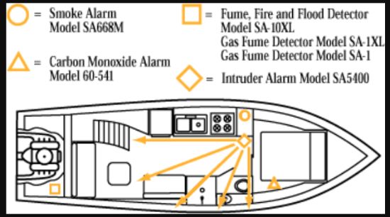 MTI INDUSTRY MARINE CO DETECTOR SURF MNT WHT - 62541WTMAR