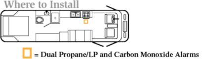 MTI INDUSTRY CARBON MONOXIDE ALARM - WHITE FLUSH - 62542WTTR