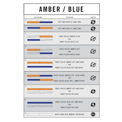 PUTCO WORK BLADE AMBER BLUE 60 - 9301060