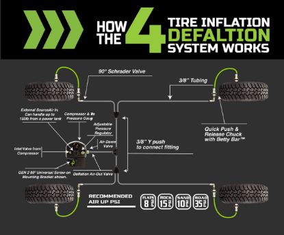 OVERLAND VCL 4 TIRE INFLATION SYSTEM - JEEP ENGI - 2181819