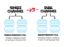 PACBRAKE GEN III WIRELESS CONTROLS (90 SERIE - 30009NTQMR