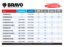PACBRAKE GEN III WIRELESS CONTROLS (90 SERIE - HP30009NT