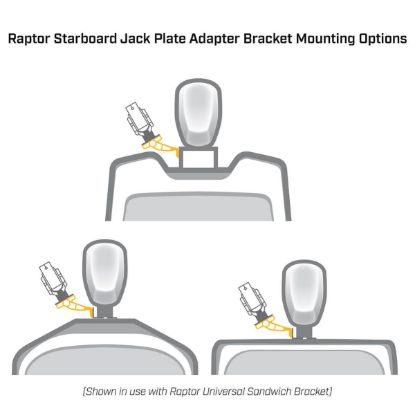 MINN KOTA RAPTOR JACK PLT BRKT STBD 5'X4' WH - 1810382