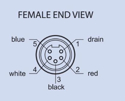 MARETRON FIELD CNCTR FEMALE MINI STRAIGHT - FANFST