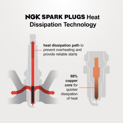 NGK BKR5EKU PLUG 4/BOX - 3964